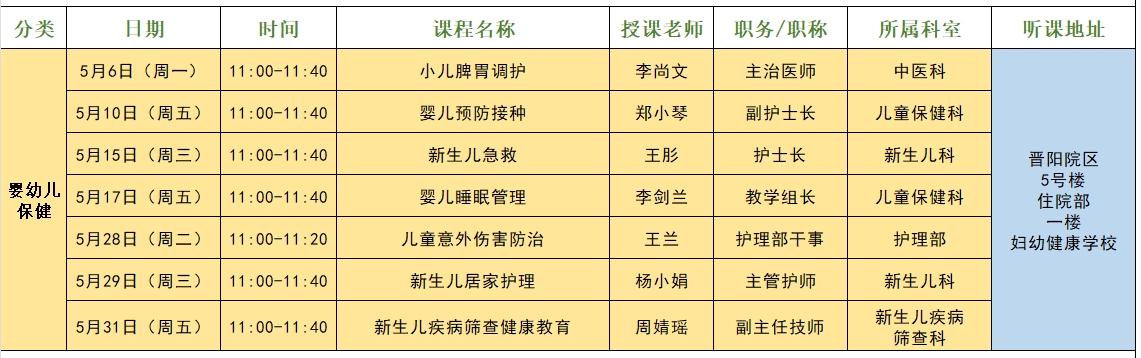 2024.5婴幼儿保健