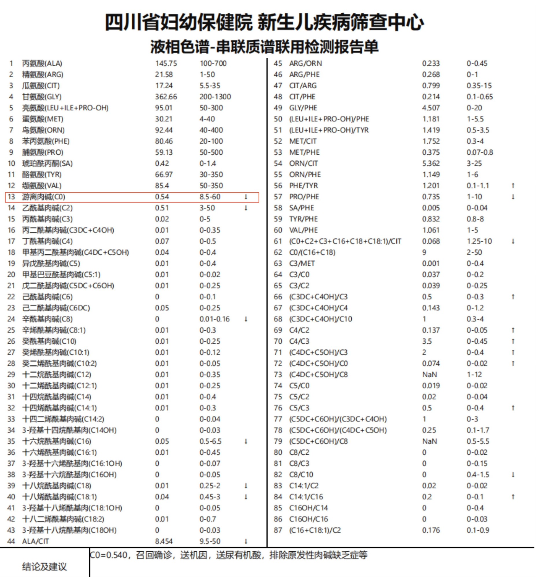 可诊可治可预防的罕见病——原发性肉碱缺乏症