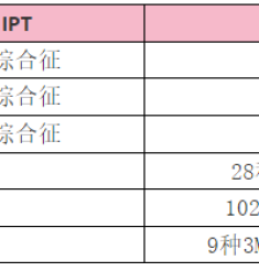 好消息好消息，无创产前检测升级了！