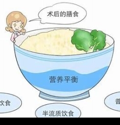先心病手术后：如何调整饮食以促进康复