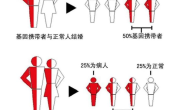 可防难治的疾病——新生儿地中海贫血