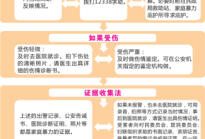 促进性别平等 反对家庭暴力 维护合法权益