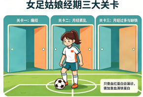 “那几天”别再硬扛了！痛经、调期、贫血用药一次说清