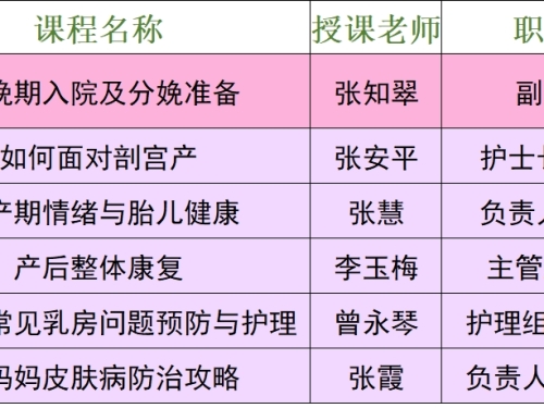 四川省妇幼保健院妇幼健康学校10月课程表